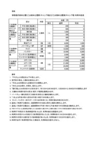 御殿場市森林公園料金表のサムネイル